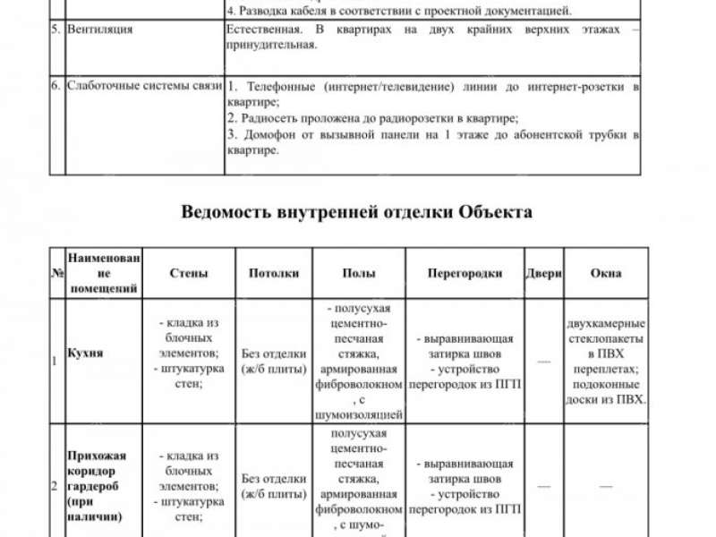 четырёхкомнатная квартира на улице Белинского