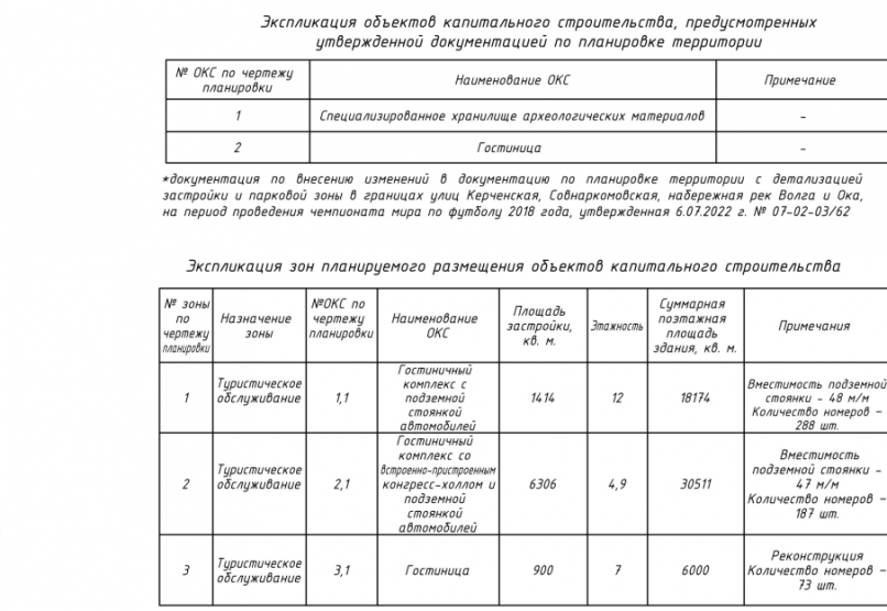 Источник: ГБУ НО «ИРА НО» / mingrad.nobl.ru