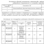Источник: ГБУ НО «ИРА НО» / mingrad.nobl.ru
